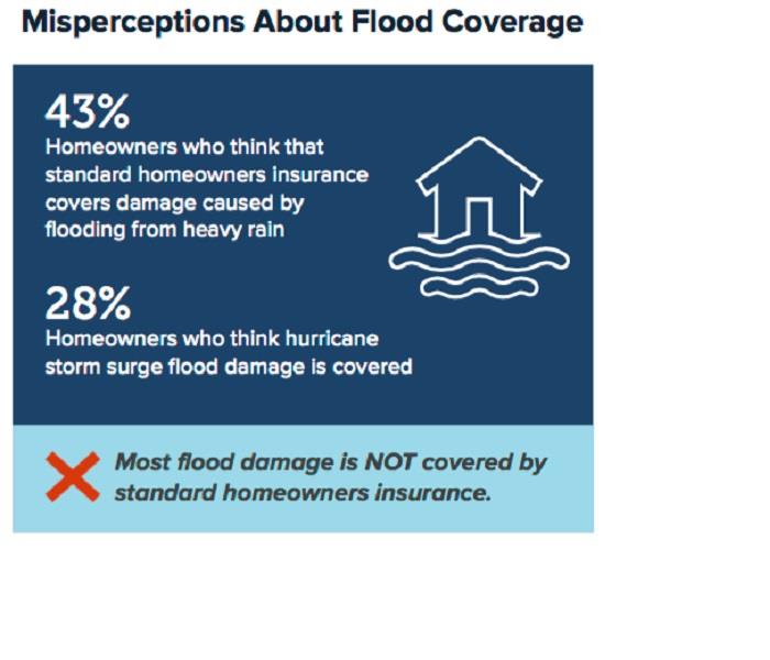 Flood insurance in NJ, Flood damage in NJ, Water damage in NJ