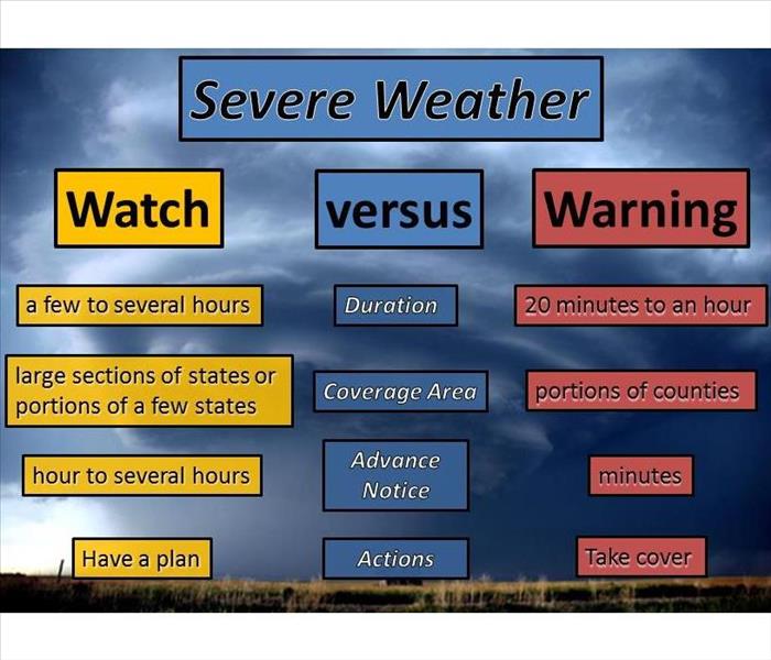 National Weather Service watches and warning image.
