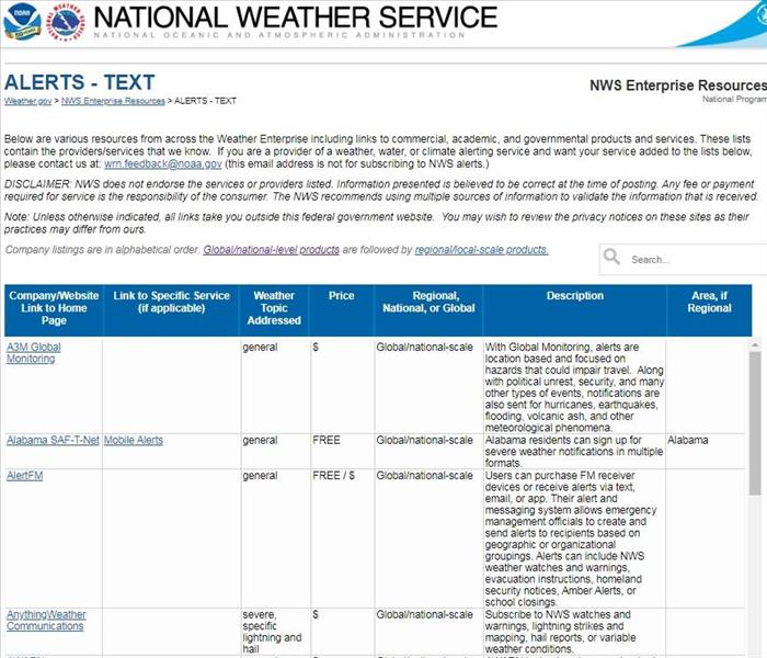 FREE Weather Text alerts in NJ, Weather texts alerts, National Weather Service, Disaster weather alerts NWS